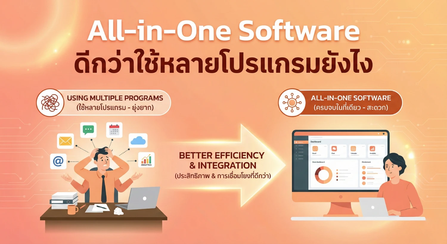 all in one software ดีกว่าใช้หลายโปรแกรมยังไง