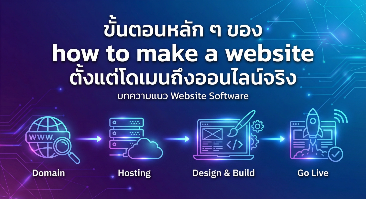 how to make a website