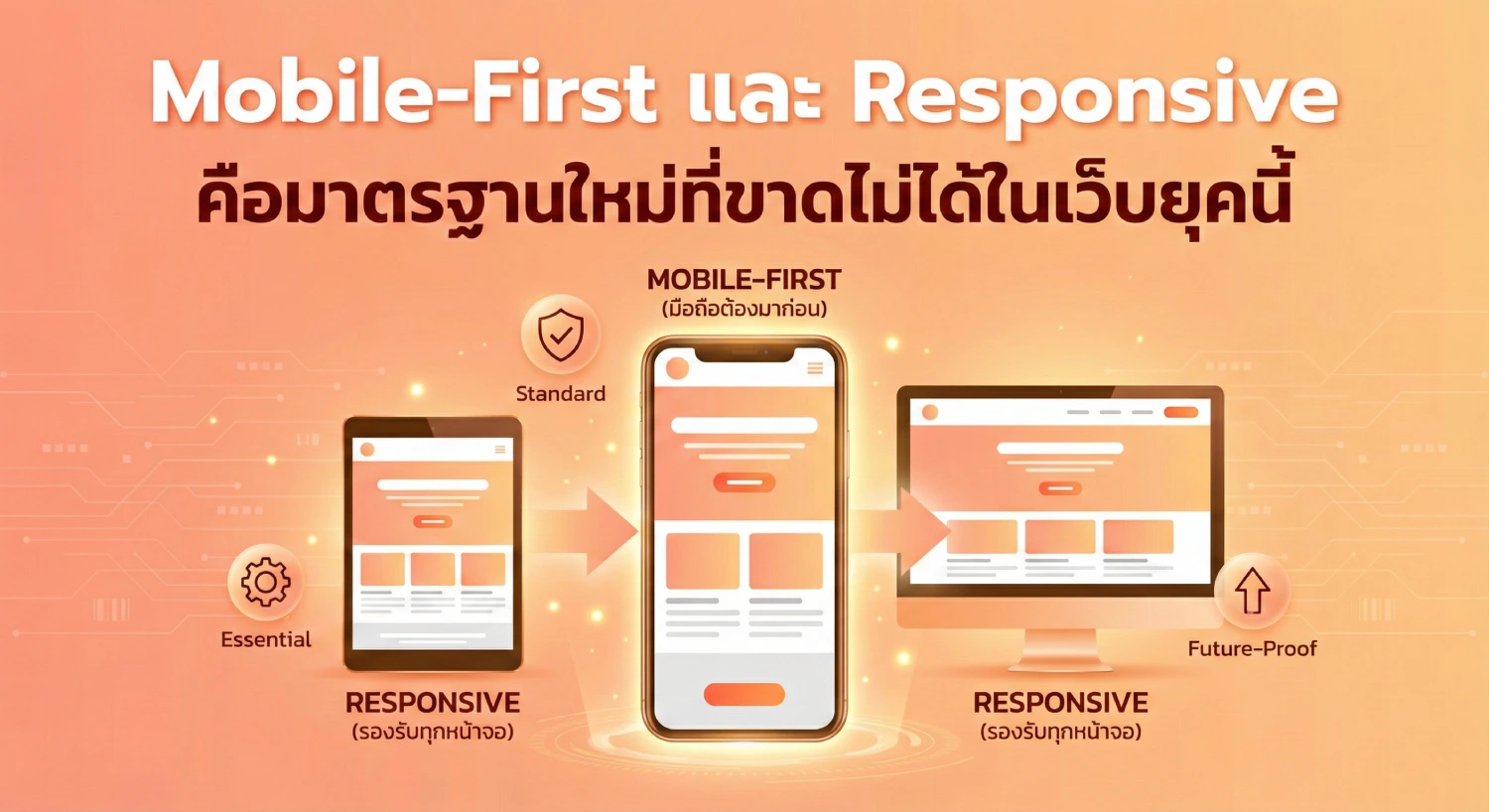 mobile-first และ responsive คือมาตรฐานใหม่ที่ขาดไม่ได้ในเว็บยุคนี้