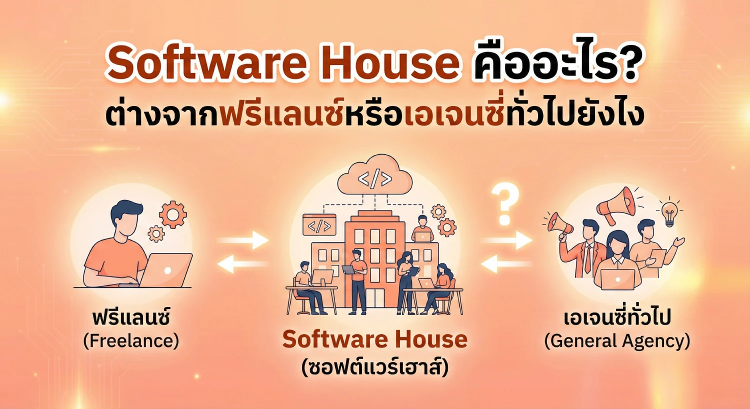 software house คืออะไร ต่างจากฟรีแลนซ์หรือเอเจนซี่ทั่วไปยังไง
