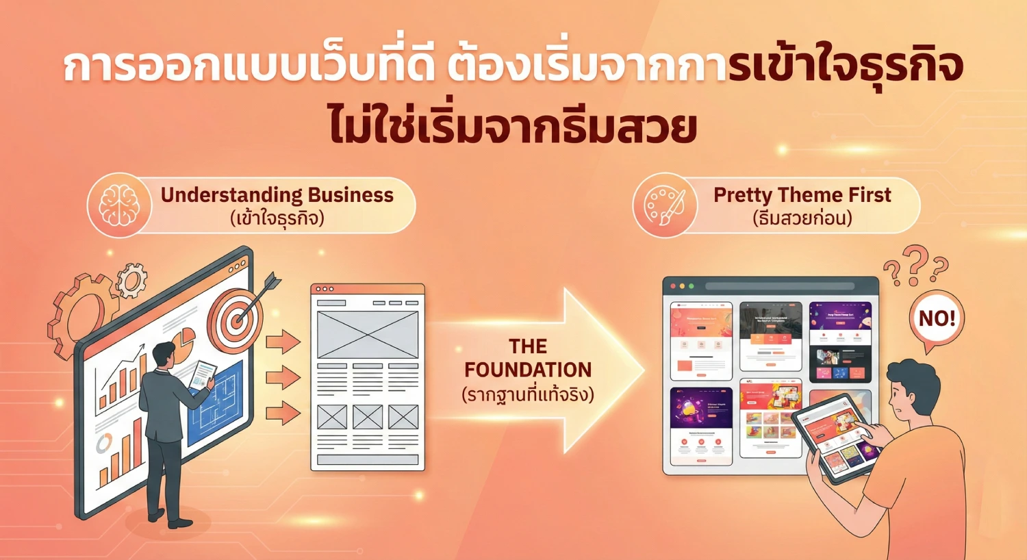 การ ออกแบบ เว็บ ที่ดี ต้องเริ่มจากการเข้าใจธุรกิจ ไม่ใช่เริ่มจากธีมสวย