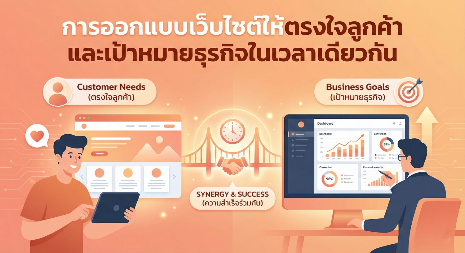 การ ออกแบบ เว็บไซต์ ให้ตรงใจลูกค้าและเป้าหมายธุรกิจในเวลาเดียวกัน