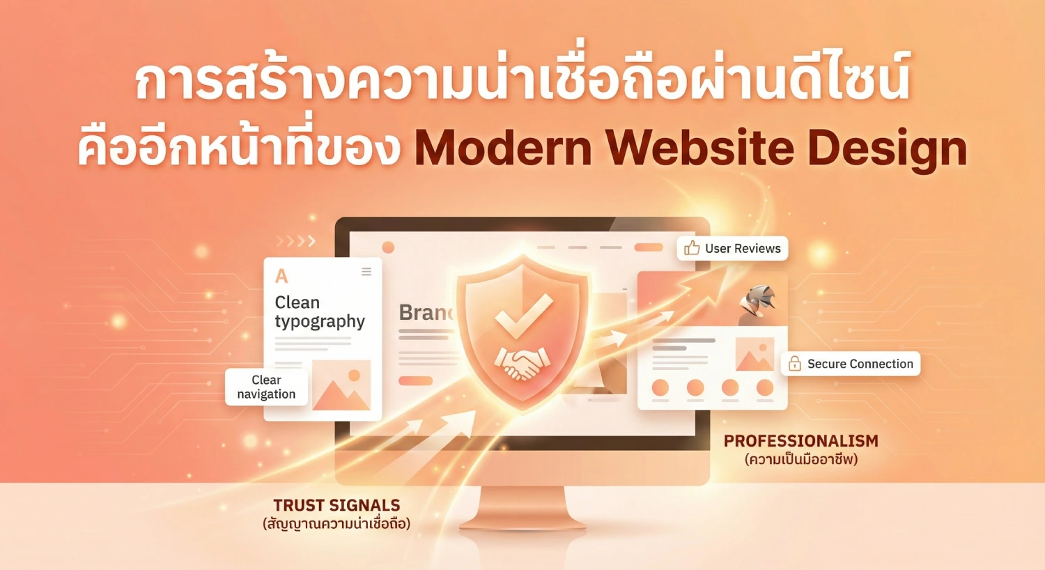 การสร้างความน่าเชื่อถือผ่านดีไซน์คืออีกหน้าที่ของ modern website design
