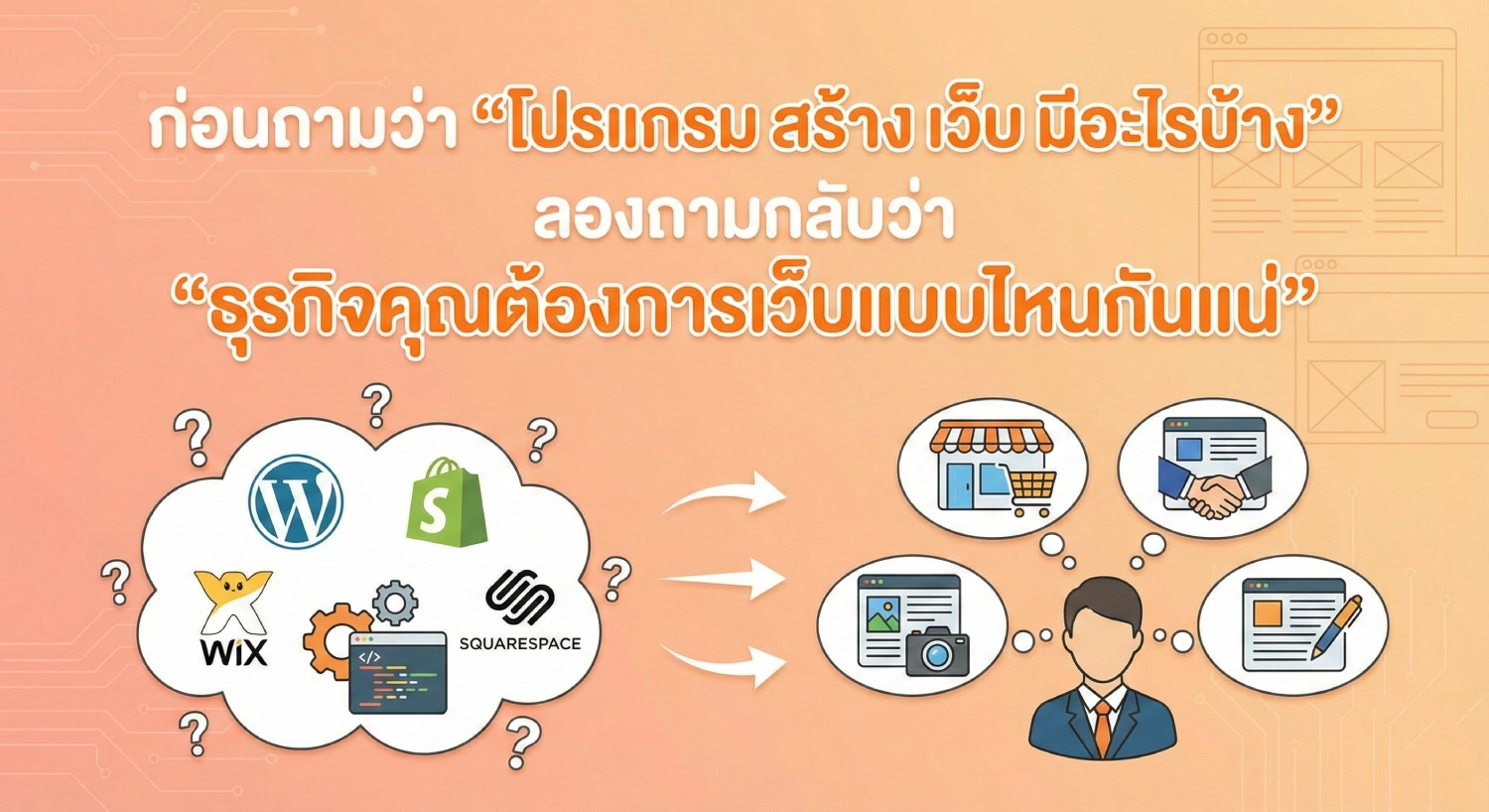ก่อนถามว่า “โปรแกรม สร้าง เว็บ มี อะไร บ้าง” ลองถามกลับว่า “ธุรกิจคุณต้องการเว็บแบบ