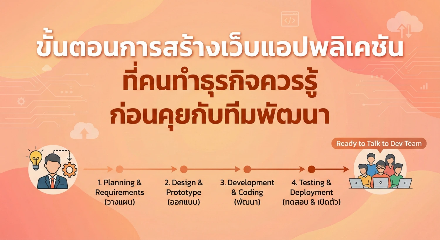 ขั้น ตอน การ สร้าง เว็บ แอ ปพลิ เค ชั่ น ที่คนทำธุรกิจควรรู้ ก่อนคุยกับทีมพัฒนา