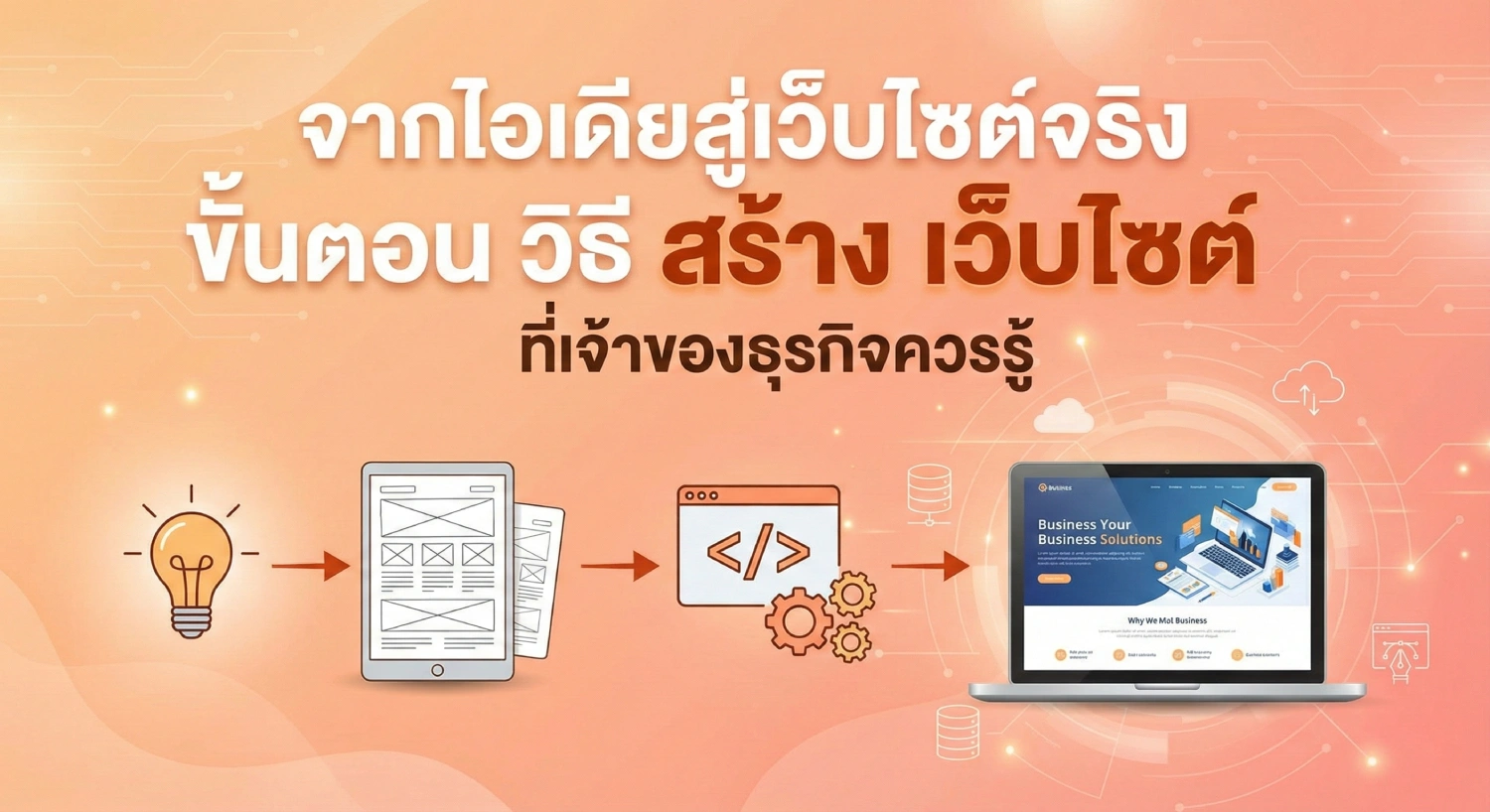 จากไอเดียสู่เว็บไซต์จริง ขั้นตอน วิธี สร้าง เว็บไซต์ ที่เจ้าของธุรกิจควรรู้
