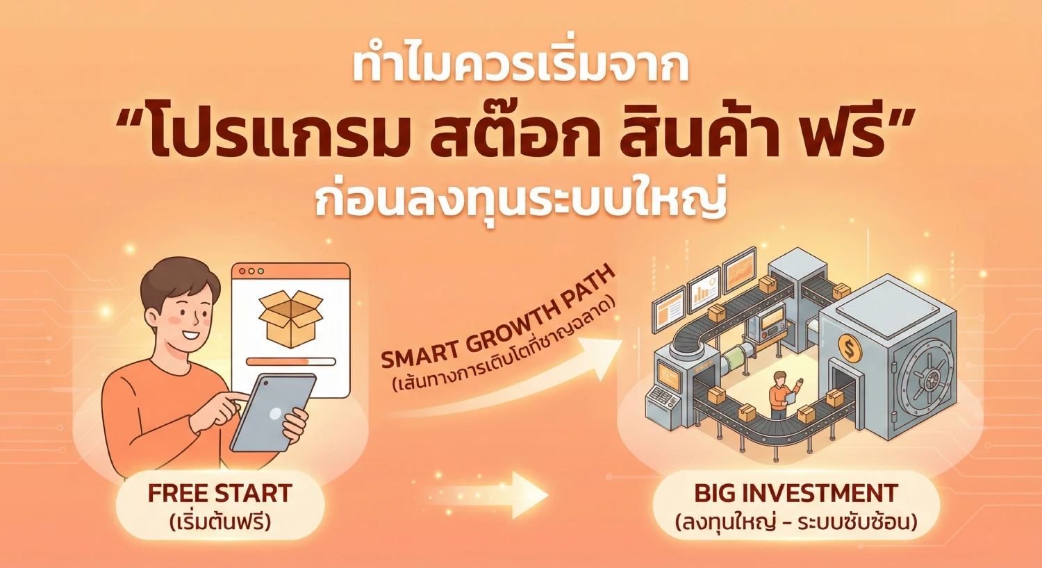 ทำไมควรเริ่มจาก “โปรแกรม สต๊อก สินค้า ฟรี” ก่อนลงทุนระบบใหญ่