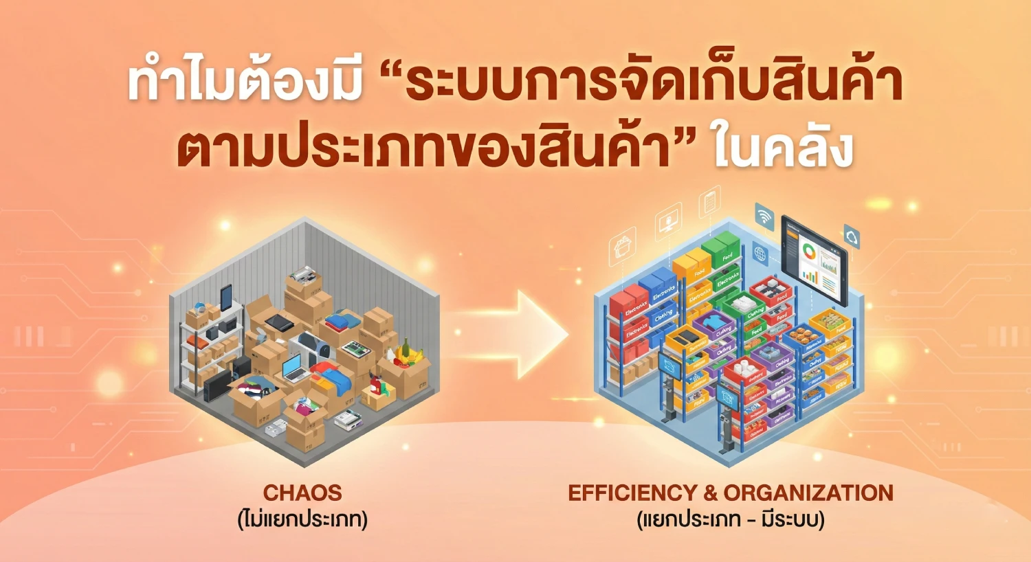ทำไมต้องมี “ระบบ การ จัด เก็บ สินค้า ตาม ประเภท ของ สินค้า” ในคลัง