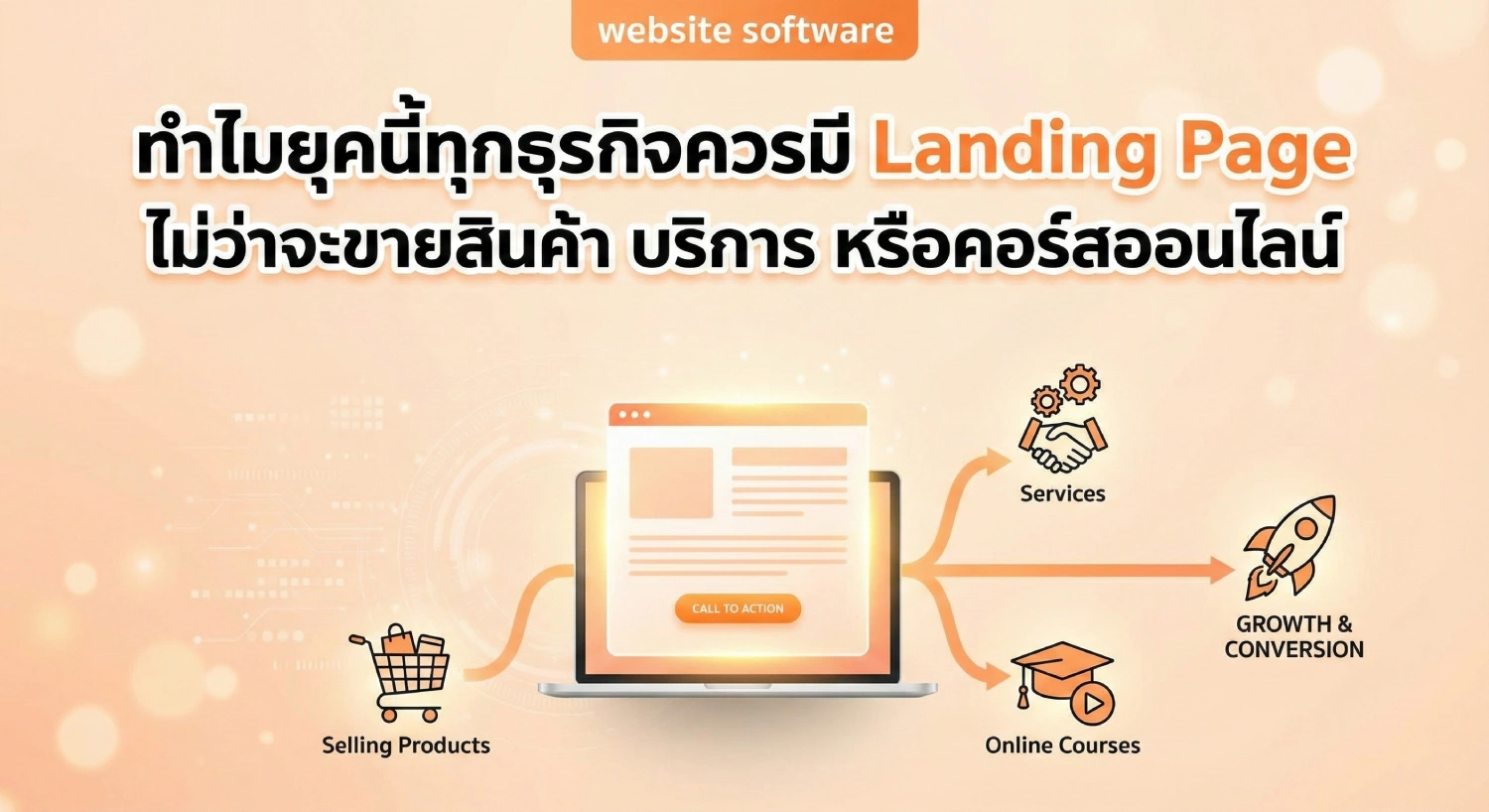 ทำไมยุคนี้ทุกธุรกิจควรมี landing page ไม่ว่าจะขายสินค้า บริการ หรือคอร์สออนไลน์