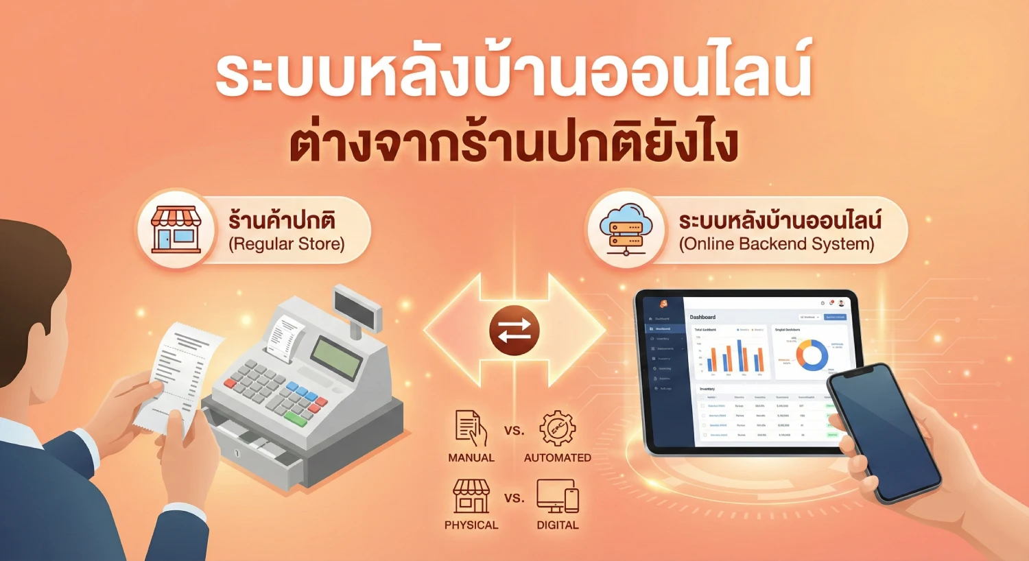 ระบบ หลัง บ้าน แม่ค้า ออนไลน์ และระบบ หลัง บ้าน ขาย ของ ออนไลน์ ต่างจากร้านปกติยังไง