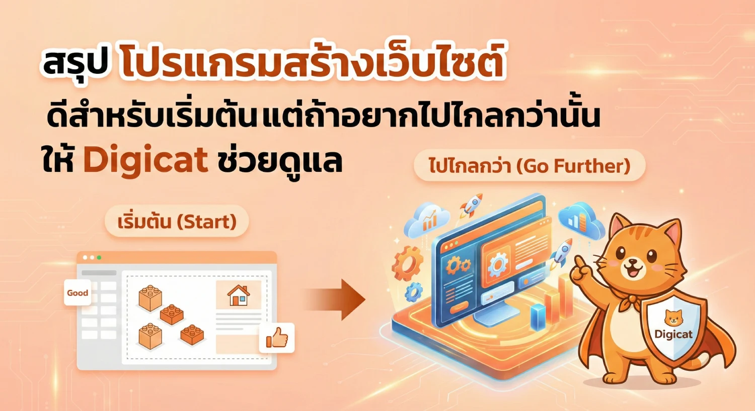 สรุป โปรแกรม สร้าง เว็บไซต์ ดีสำหรับเริ่มต้น แต่ถ้าอยากไปไกลกว่านั้น ให้ Digicat ช่วยดูแ