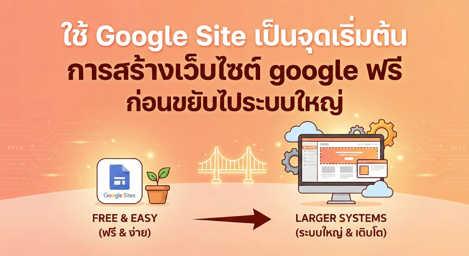 ใช้ Google Site เป็นจุดเริ่มต้น การ สร้าง เว็บไซต์ google ฟรี ก่อนขยับไประบบใหญ่
