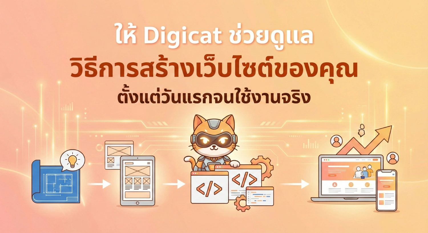 ให้ Digicat ช่วยดูแล วิธี การ สร้าง เว็บไซต์ ของคุณ ตั้งแต่วันแรกจนใช้งานจริง